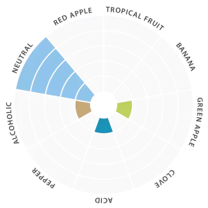 Flavor-wheel-EN-Diamond-5