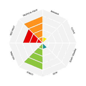 Flavour-Spider-Chart-VAPE
